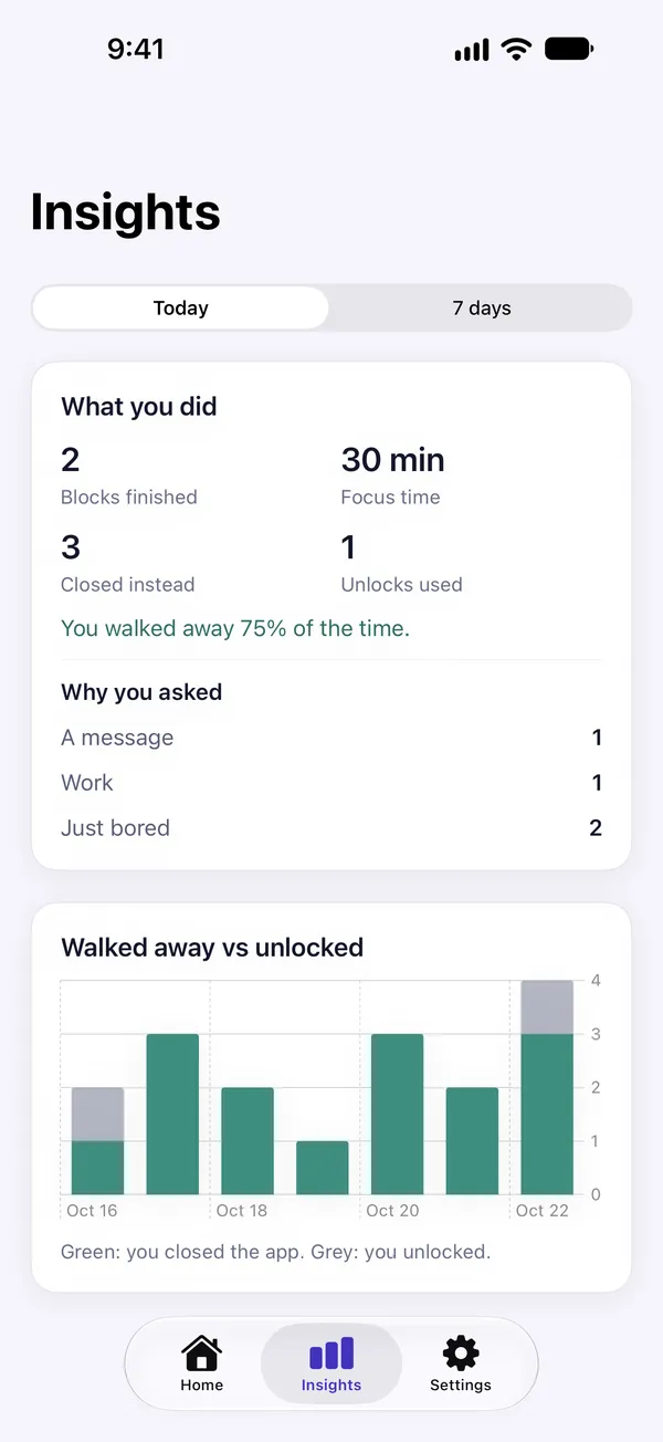 Insights: times you walked away versus unlocked