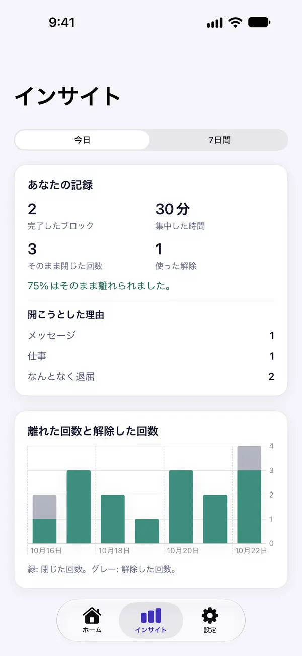 そのまま閉じた回数と解除した回数を表示するインサイト画面