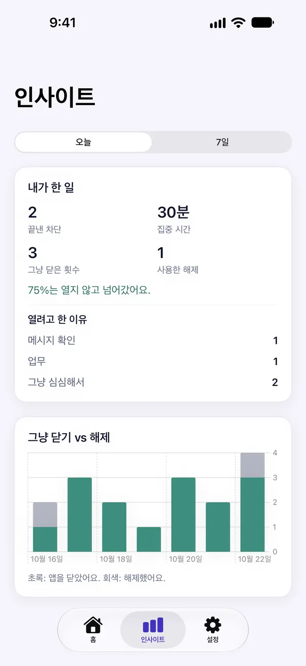그냥 닫은 횟수와 해제 횟수를 보여 주는 인사이트 화면